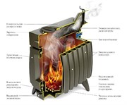 Печь отопительно-варочная ТМФ Огонь-батарея 5 дровяная антрацит Печь отопительно-варочная ТМФ Огонь-батарея 5 дровяная антрацит